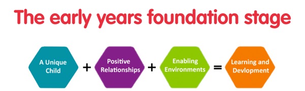 The early years foundation stage
