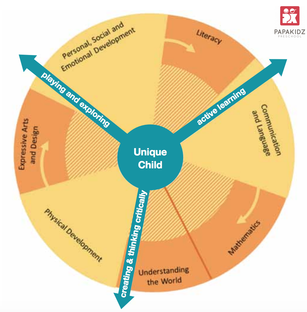 the-characteristics-of-effective-learning-and-the-prime-and-specific